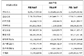 汉台讨债公司成功追回拖欠八年欠款50万成功案例